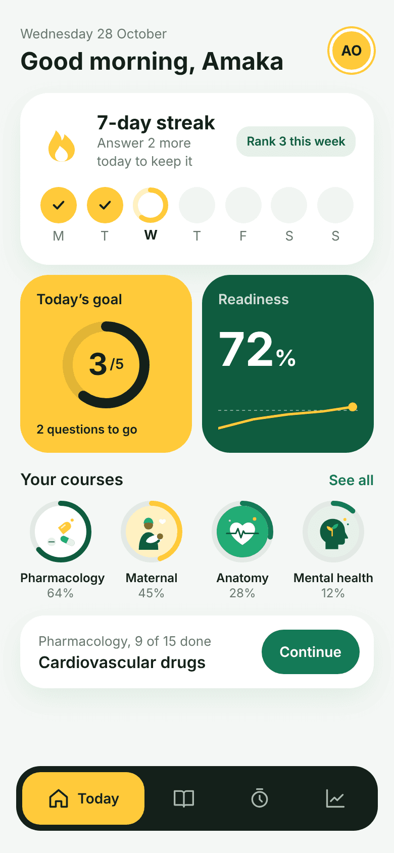 NursesFlow Today screen with a 7-day streak, today's goal, a 72% readiness score and course progress